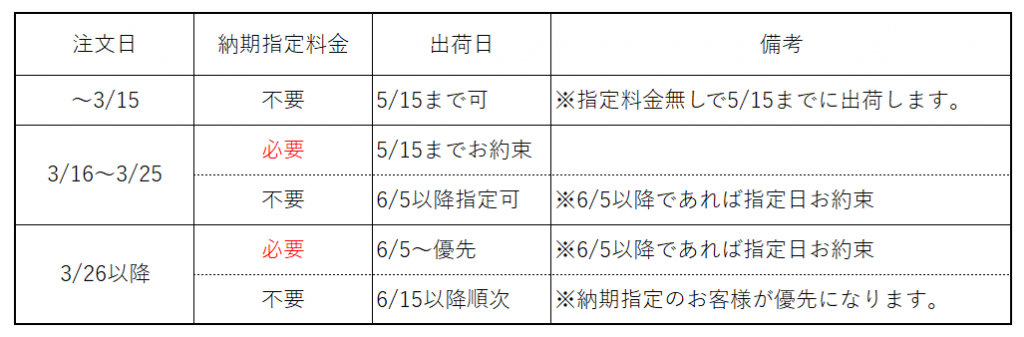 オーダーメイド | フラダンス衣装 | アロハナ 業務日誌