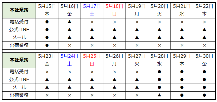 ハワイ出張中業務