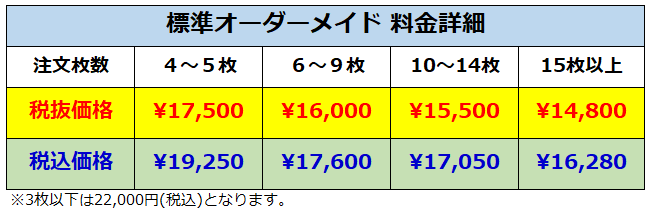 価格