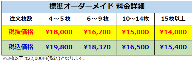 価格