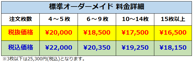 価格