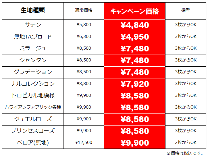 価格