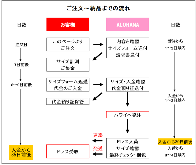 フラダンス衣装　オーダーメイドドレス