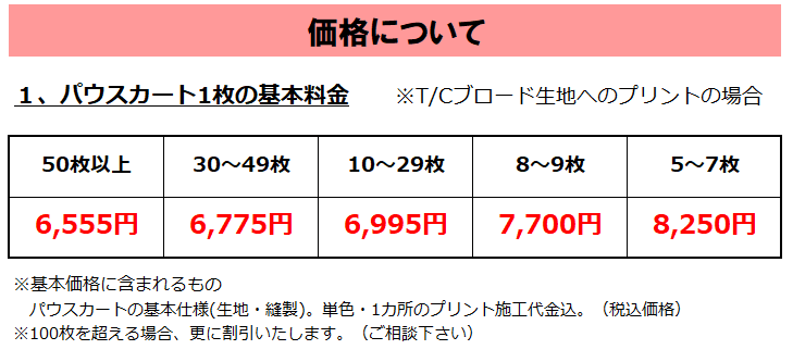 価格